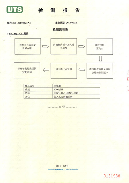 打包帶檢測(cè)報(bào)告