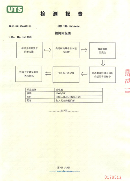 封箱膠帶檢測報告