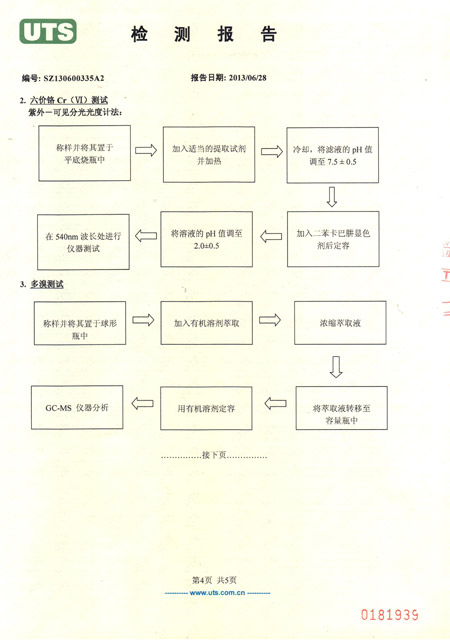 打包帶檢測(cè)報(bào)告