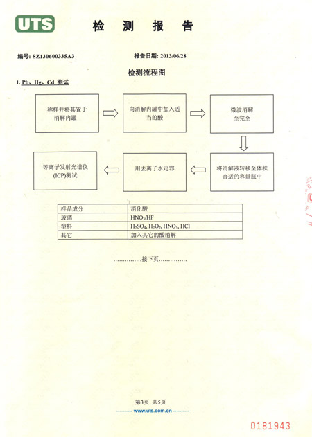 塑鋼打包帶檢測(cè)報(bào)告