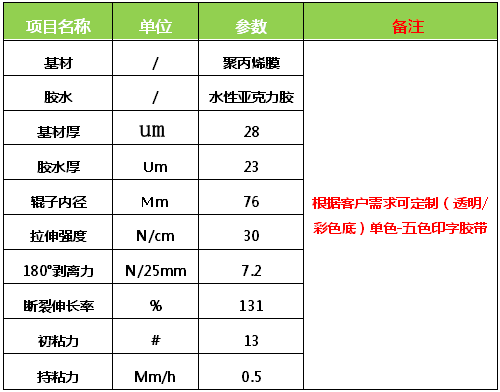 印刷膠帶規(guī)格